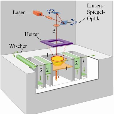 Lasersinterverfahren 1.jpg