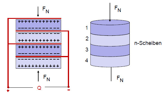 Piezoelektrischerkraftaufnehmer2.jpg