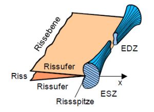 Plastische zone1.jpg