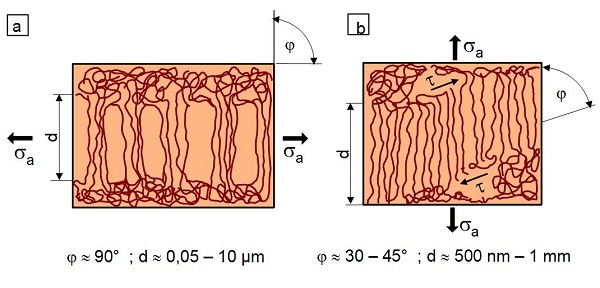 Deformationsmechanismen-1.jpg