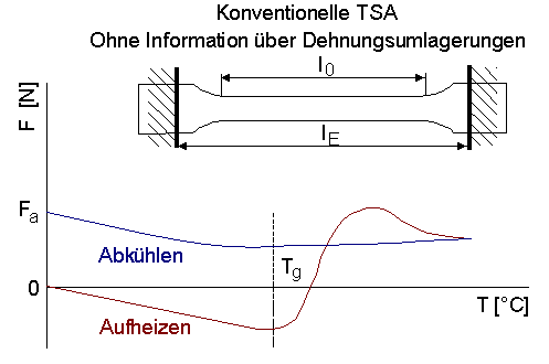 Tsa neu.png