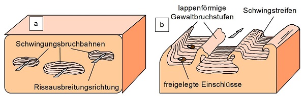 Schwingungsbruch-5.jpg
