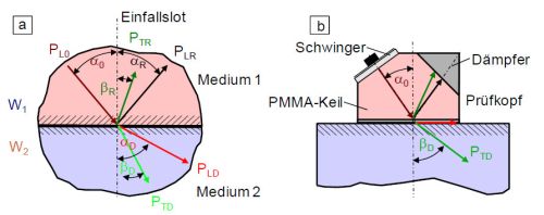 Ultraschalldoppelbrechung3.jpg