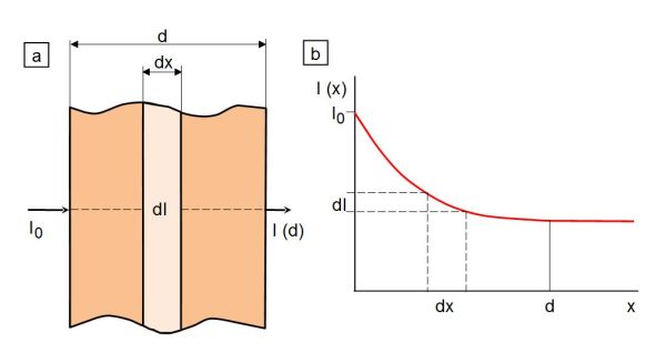 Absorption Licht1.JPG