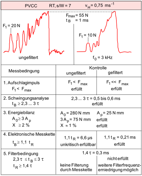 IKBV experimentelle Bedingungen 1.jpg