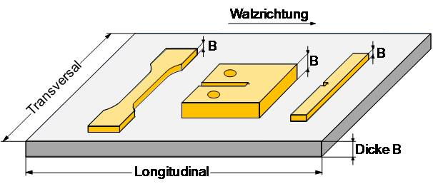 Equiv anwend bild7.jpg
