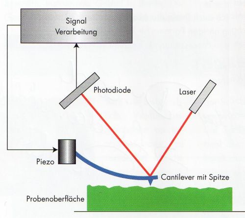 RegistrierendeMikrohaerteAFM2.jpg