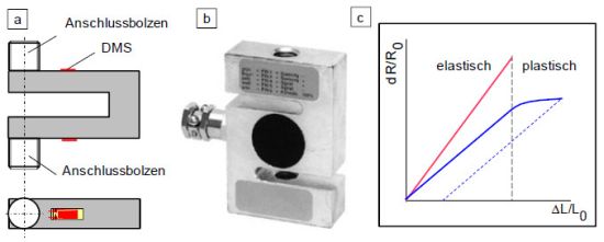 Elektromechanischerkraftaufnehmer2.jpg