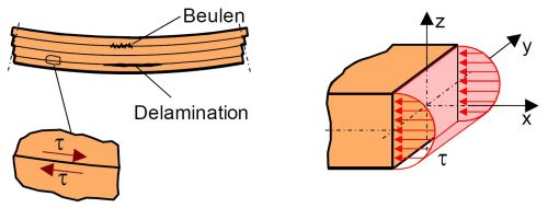 Biegebeanspruchung5.jpg