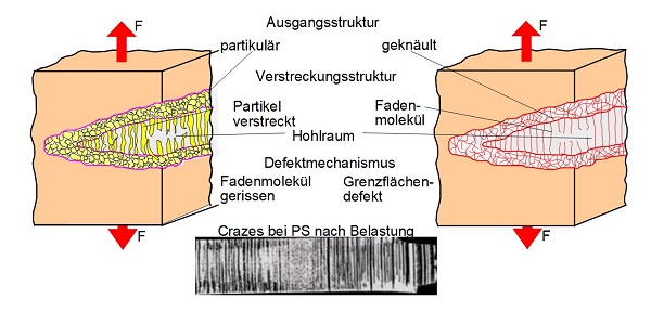 Deformationsmechanismen-2.jpg