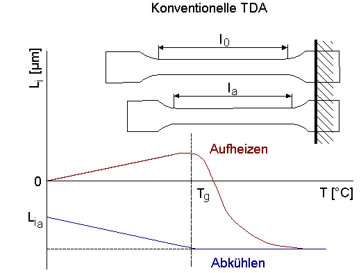 Tda neu.png