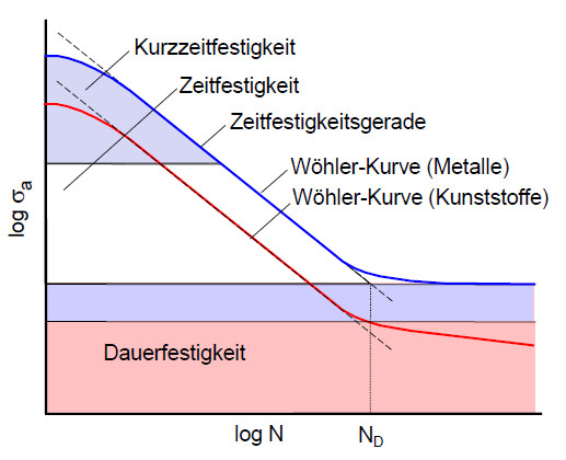 Dauerfestigkeit1.jpg