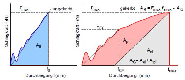 Jauswertemethoden1.jpg