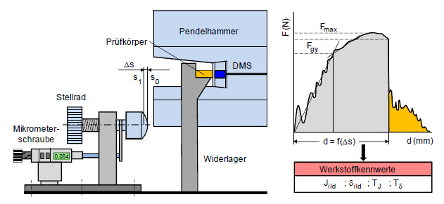 IKBVErweitertStoppBlock1.jpg