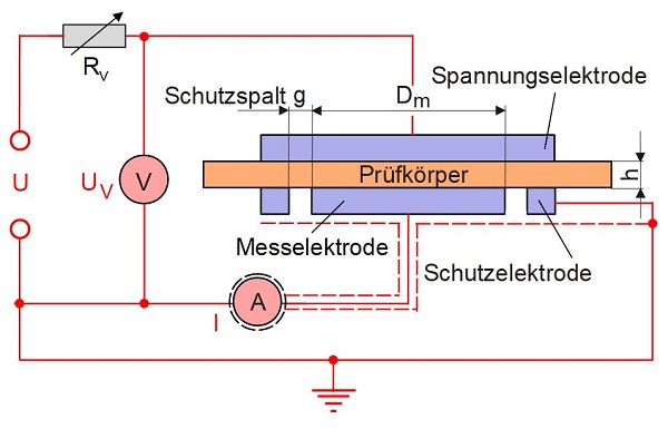 Dielektische Eigenschaften-1.jpg