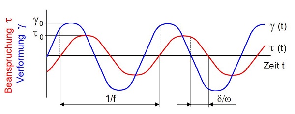 Schubmodul-5.jpg