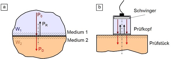 Reflexion Schall1.jpg
