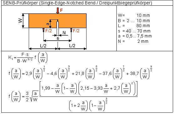 Geometriefunktion Tabelle PK.jpg