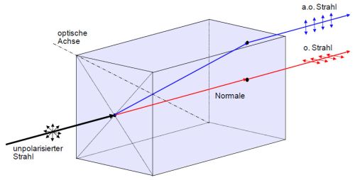 Ultraschalldoppelbrechung4.jpg