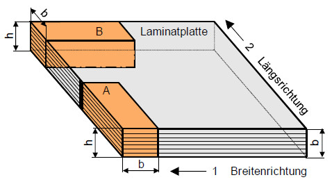 Biegeversuchpkentnahme3.jpg