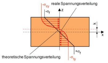 Randfaserdehnung4.jpg