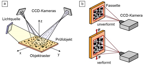 Objekt-Rasterverfahren-4.jpg