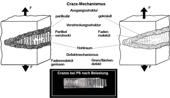 Crazing.jpg