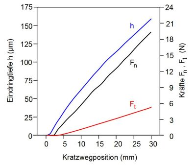 InstKratzpruefung3.JPG