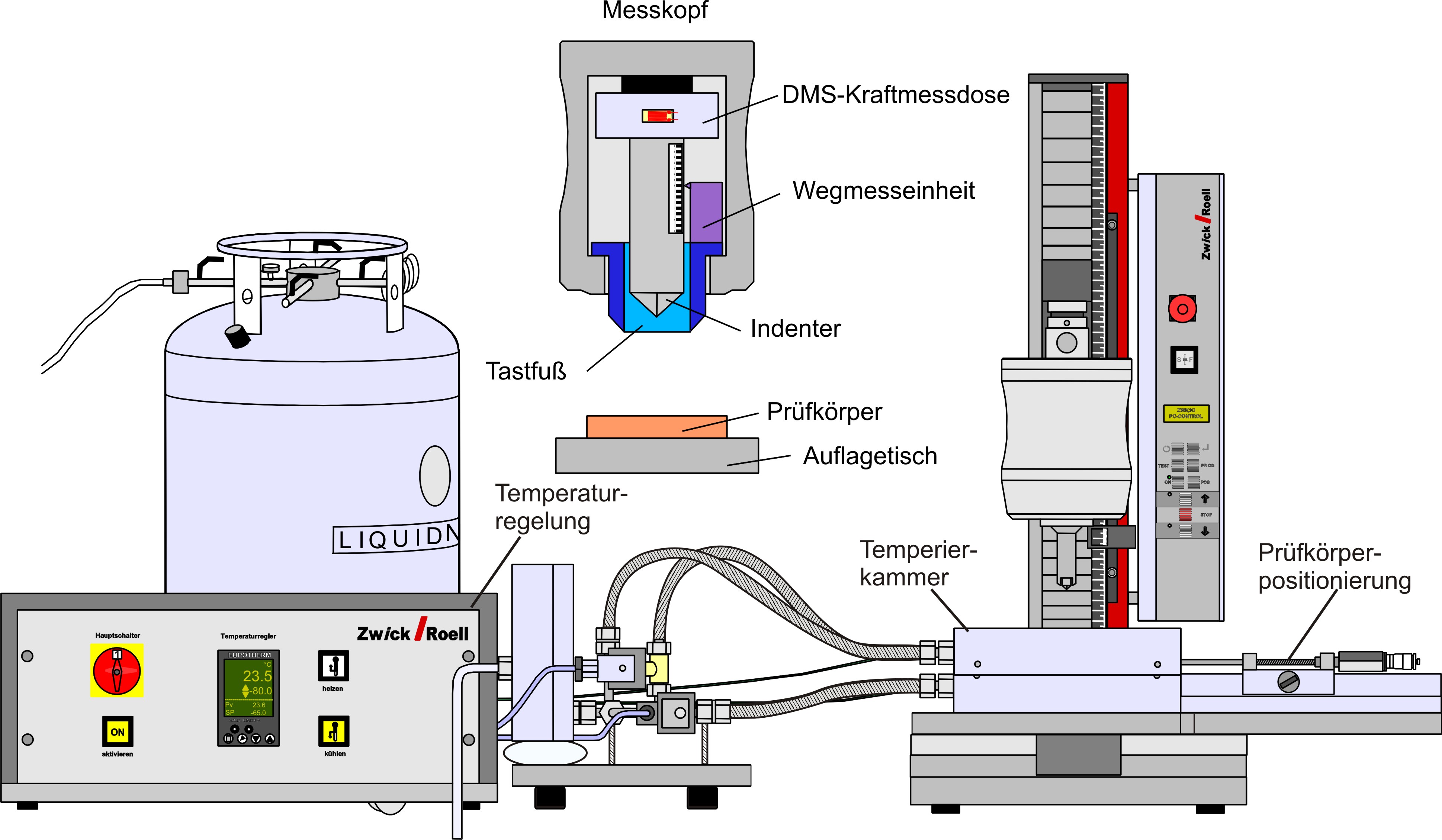 Instrumentierte haerte gesamt.jpg