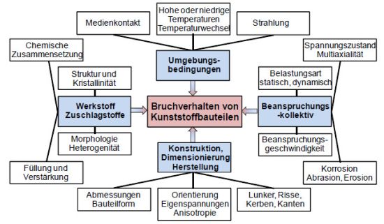 Bruchverhaltenkunststoffbauteile1.jpg