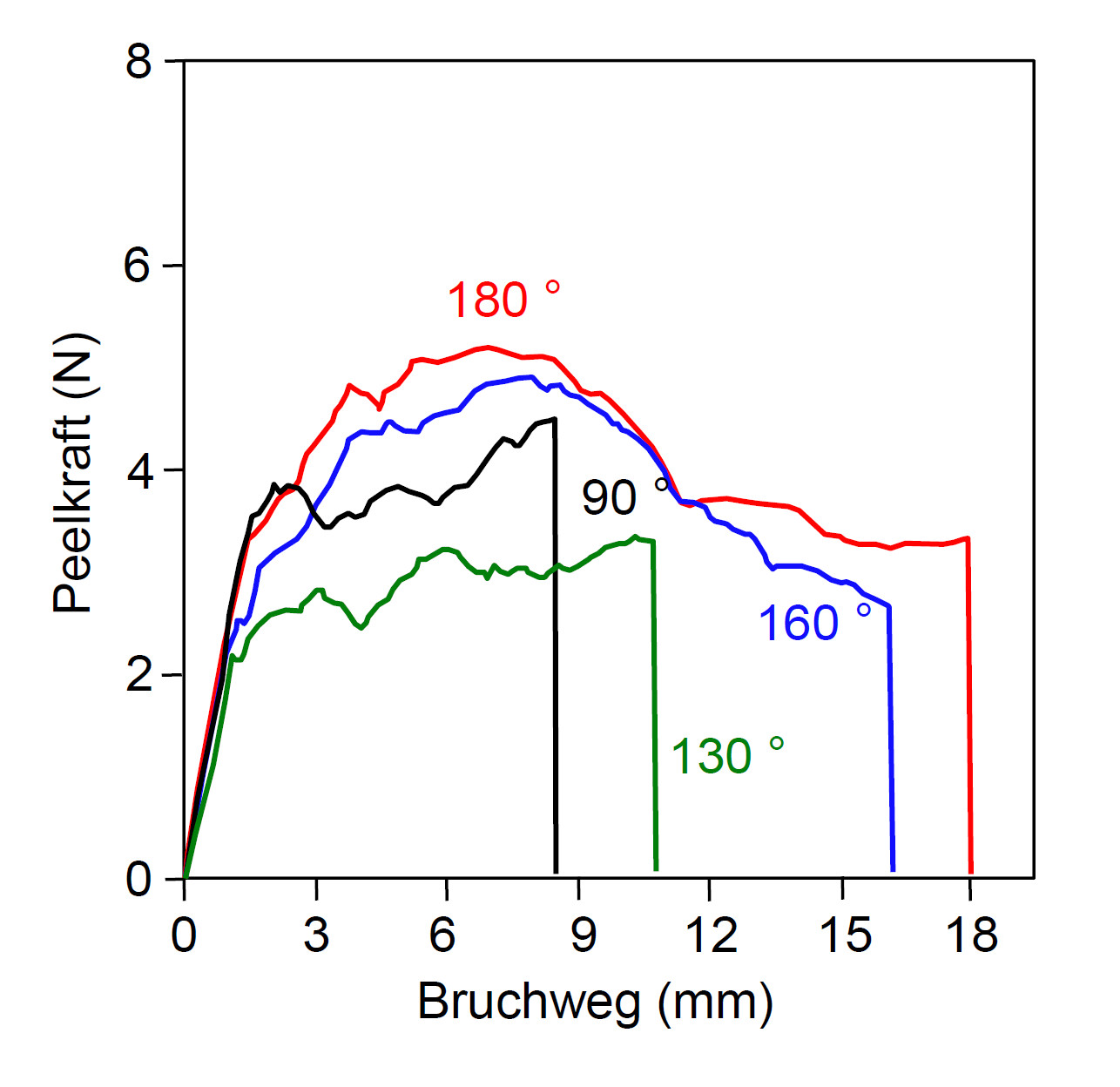 Fixed-Arm Peeltest Bild 2.jpg