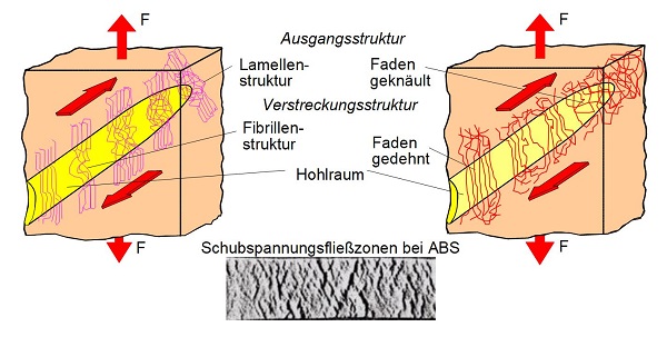 Deformationsmechanismen-3.jpg