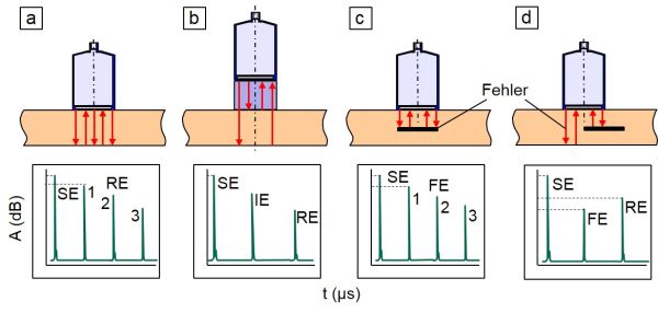 Impuls Echo Technik-2.JPG