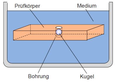 Kugel stifteindrueckverfahren1.jpg