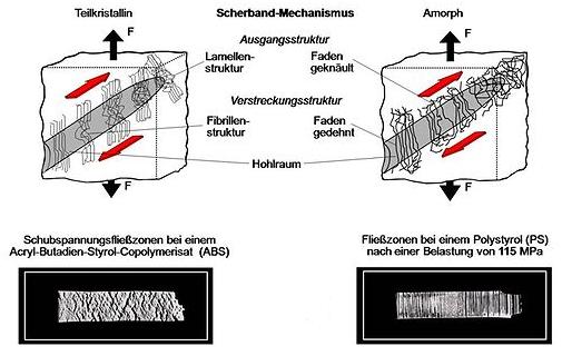 Scherbandbildung.JPG