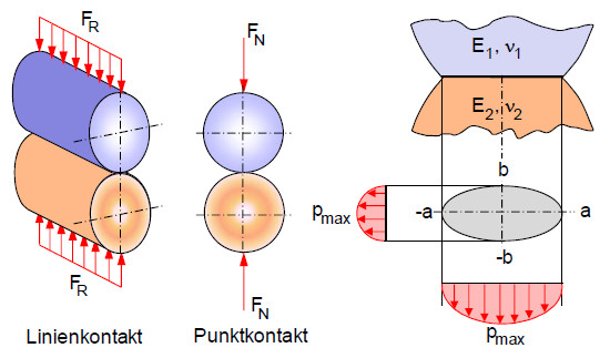 Hertzschepressung1.jpg
