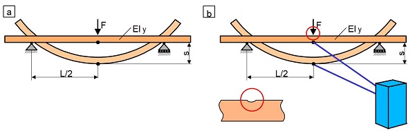 Biegemodul-2.jpg