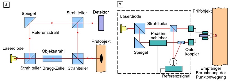 Ultraschall Laseranregung-3.jpg