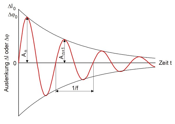 DMA Grundlagen-3.jpg