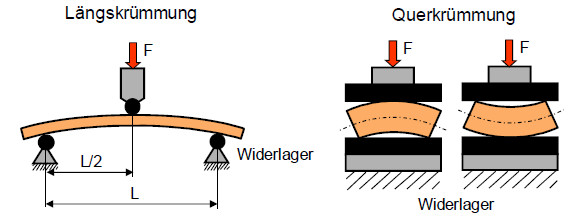 Biegeversuchpkentnahme5.jpg