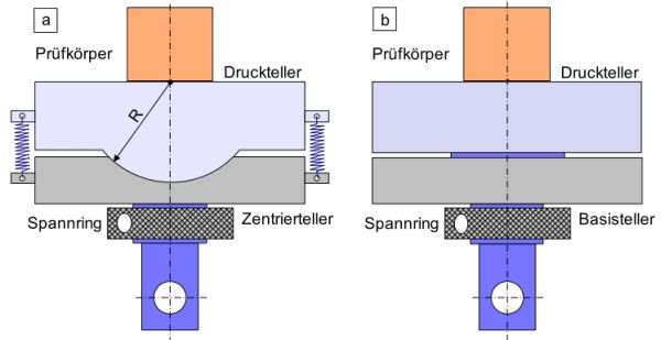 Drucknachgiebigkeit 1.jpg