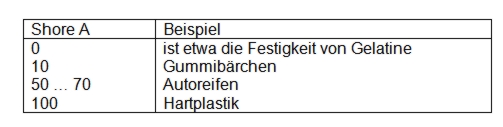 Shore 5 tabelle2.jpg
