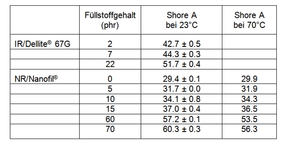 Shore 6 Tabelle3.jpg