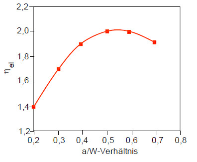 Auswertemethode ST2.jpg