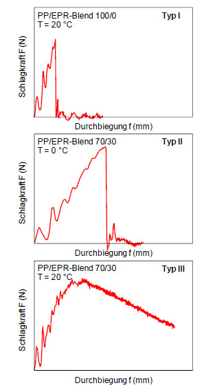 IKBV-Diagramm2.jpg