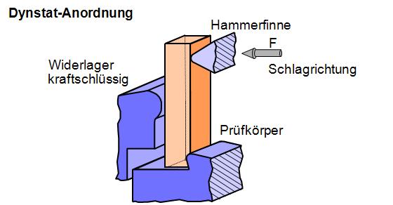 Schlagbiegeversuch Anordnung Dynstat.JPG