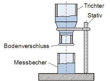 Schüttgutdichte.jpg