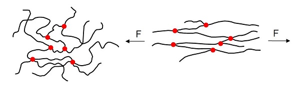 Vernetzung Elastomere-1.jpg