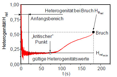 Heterogenitaet4.jpg