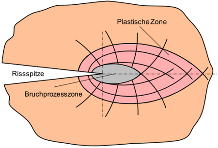 Bruchprozesszone 1.jpg